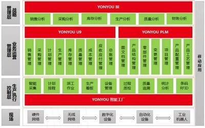 用友精智助力廈門僑興成為“2017工業互聯網優秀應用案例”